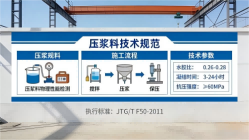 城中本地工厂讲解：说一遍公路压浆料和铁路压浆料的区别